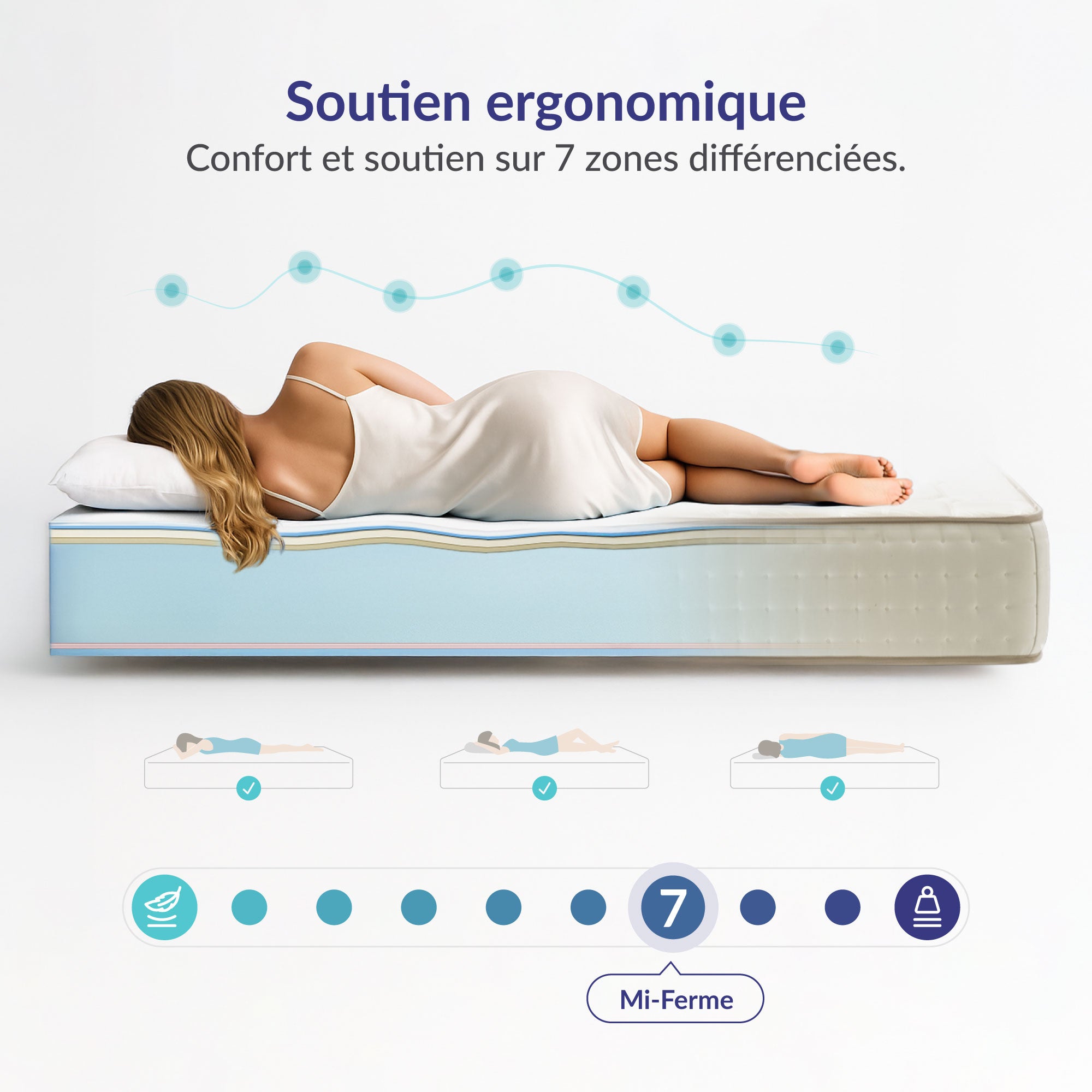 Matelas Luxury 180x200 cm - Multicouches HR - Blue Latex - Confort Premium - Mousse à Mémoire de forme - Épais 26 cm - 7 Zones - Reversible - 3