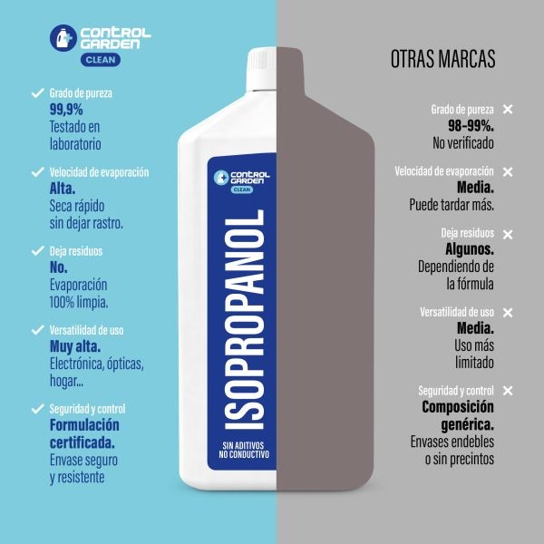 Alcool Isopropylique Isopropanol 1 L 99,9% Pureté Control Garden | Solvant de Nettoyage Professionnel Sans Résidus - 2
