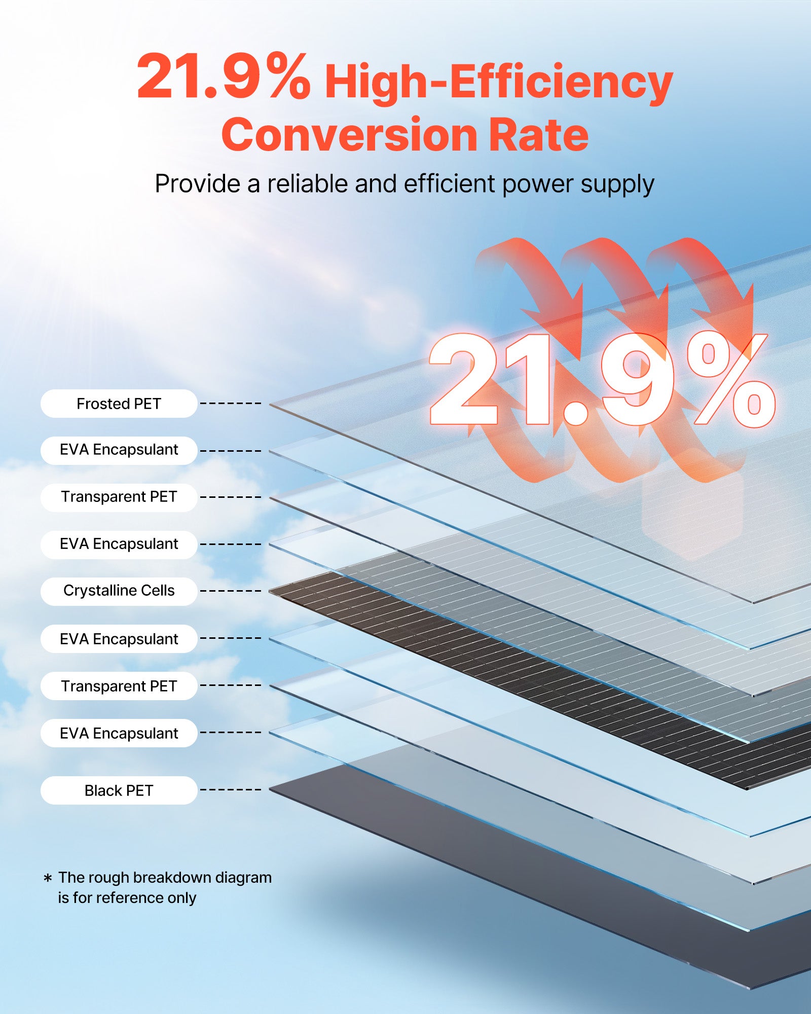 Panel słoneczny półelastyczny VEVOR 200 W monokrystaliczny IP67 do kampera łodzi - 4