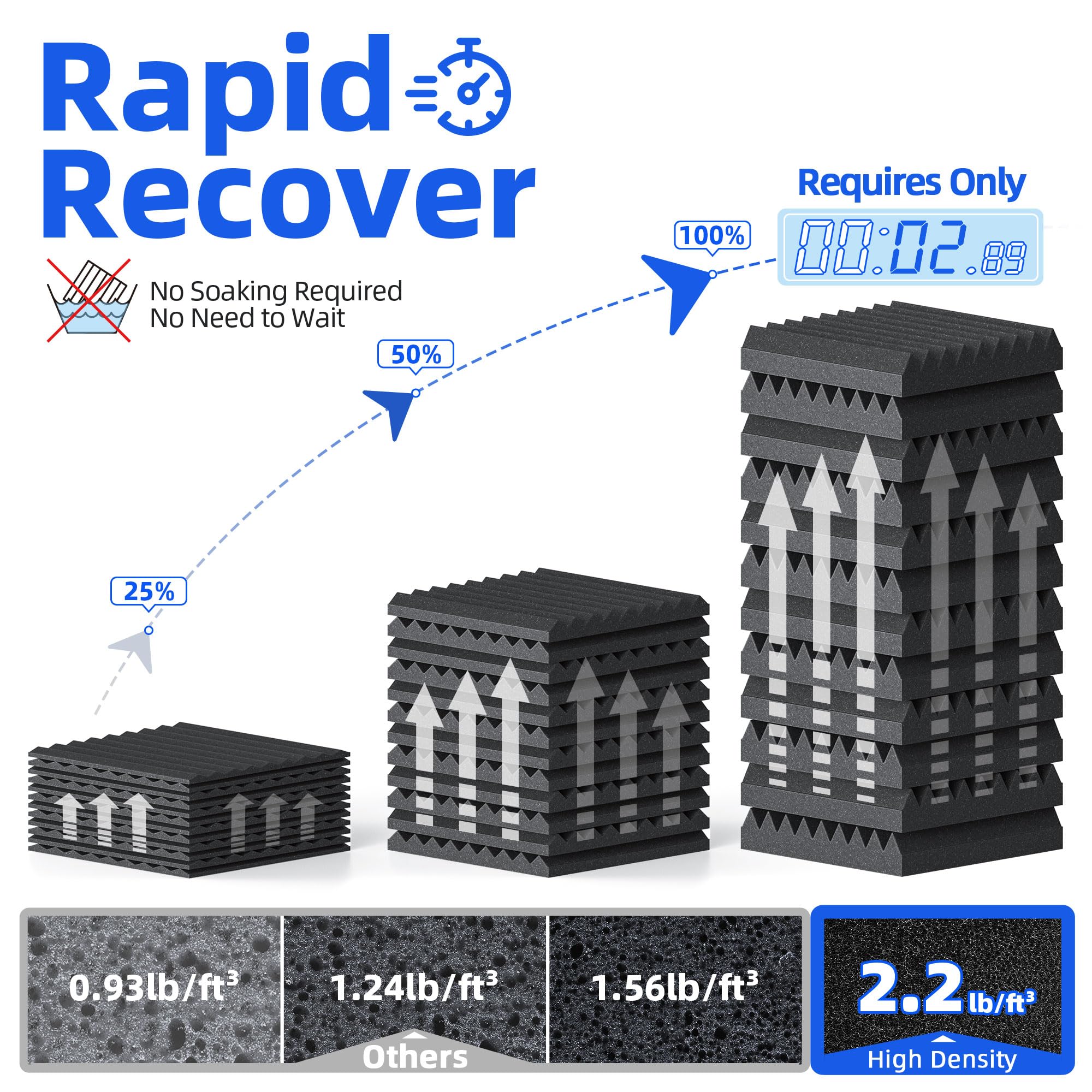 Paquete de 12 paneles de espuma a prueba de sonido para pared con autoadhesivo, paneles acústicos de alta densidad de 30*30*2,5cm - 6