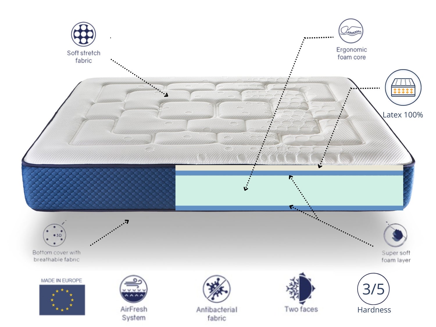 Matelas en mousse DORMISSIMO COLUMBATEX 140x200 Hauteur 25 cm - avec 2 cm de latex - 5
