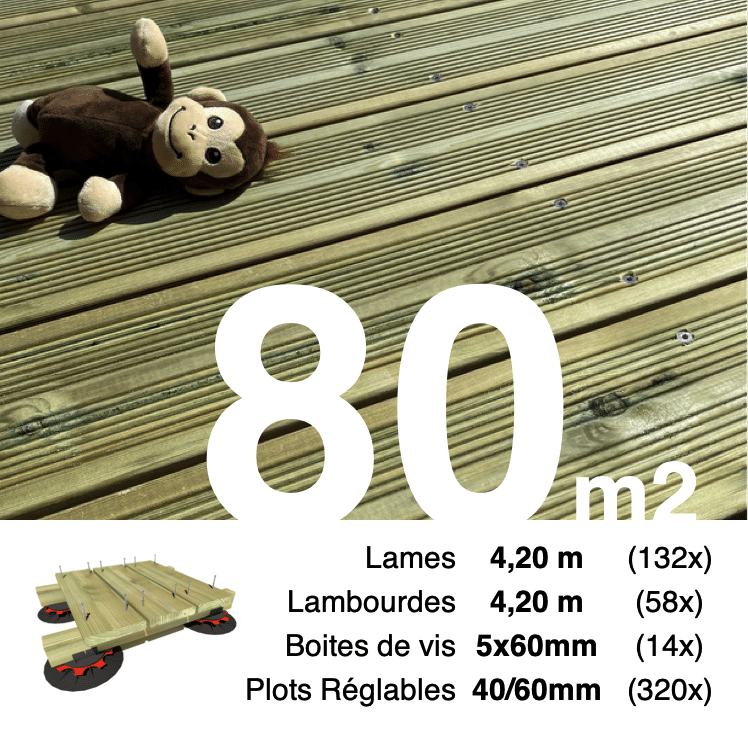 80