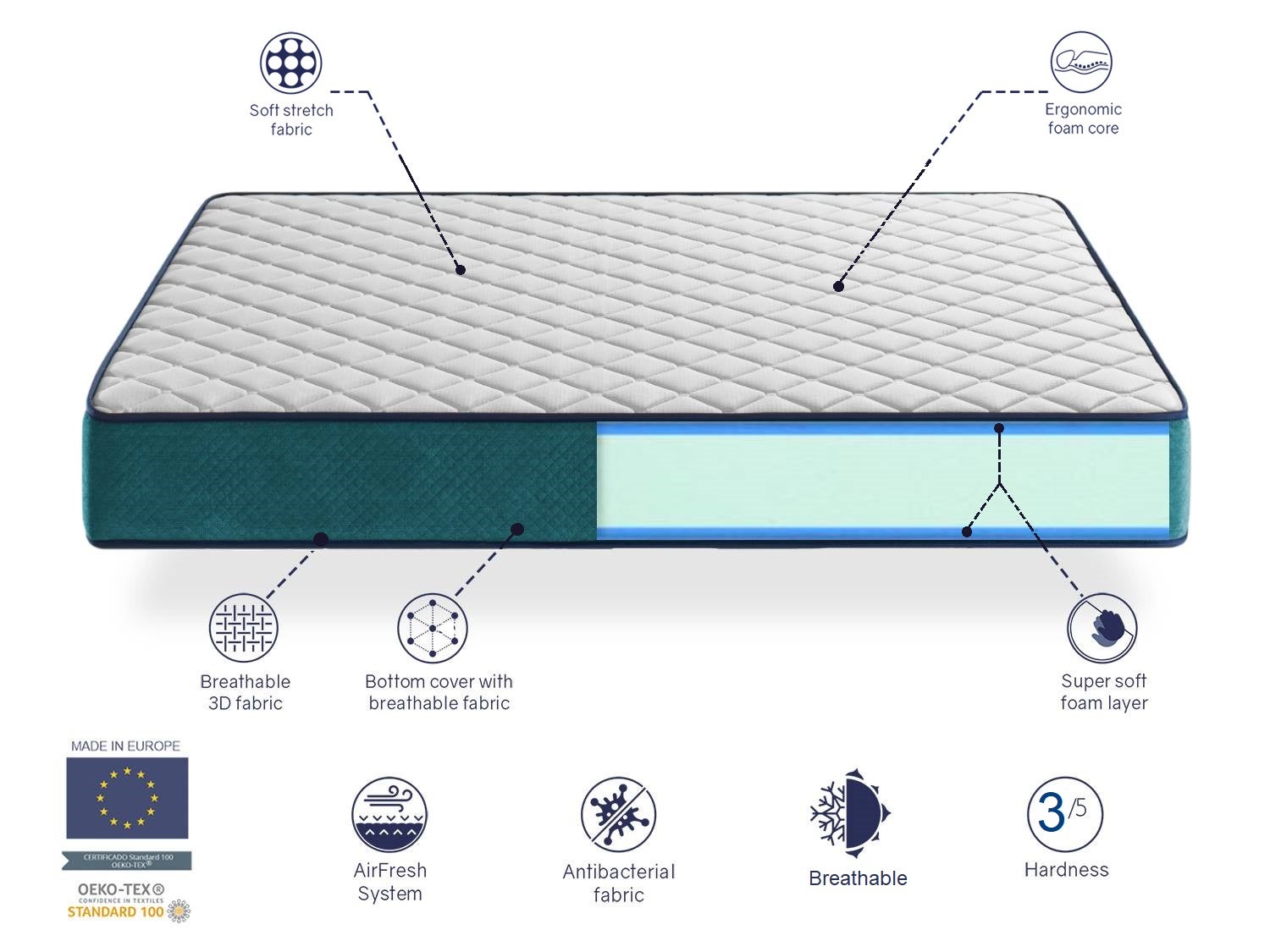 Matelas 160X200 CRONO, Epaisseur 22 CM, Mousse Adaptative, Ergonomique. Soutien Equilibré - 9