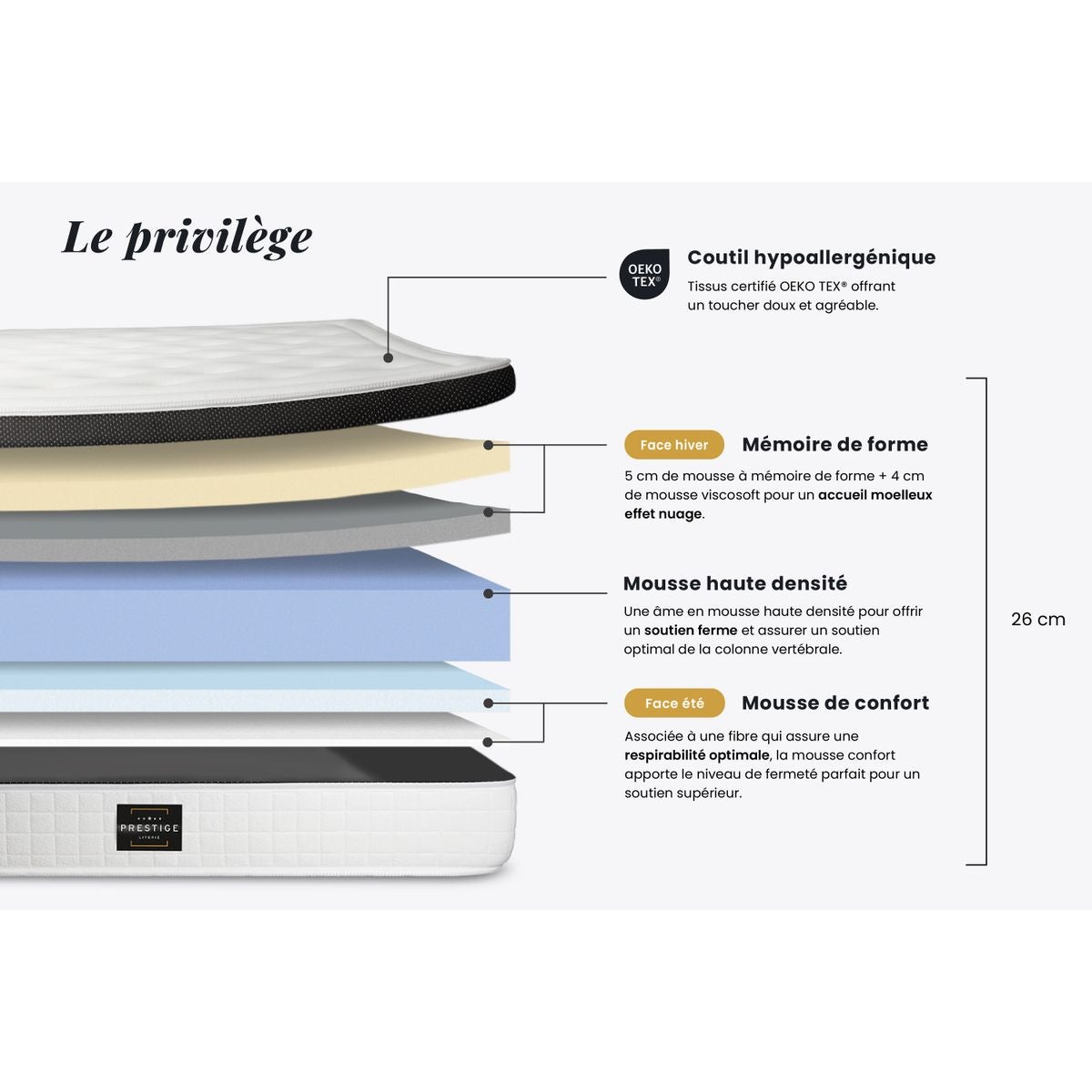 Ensemble matelas 160 x 200 cm Privilège - Mémoire de forme - Ep : 26 cm - Equilibré - sommier Blanc - 7