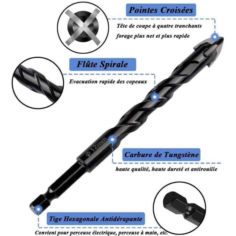 Kit de 7 Forets Hélicoïdaux en Carbure de Tungstène - Forets Maçonnerie ...