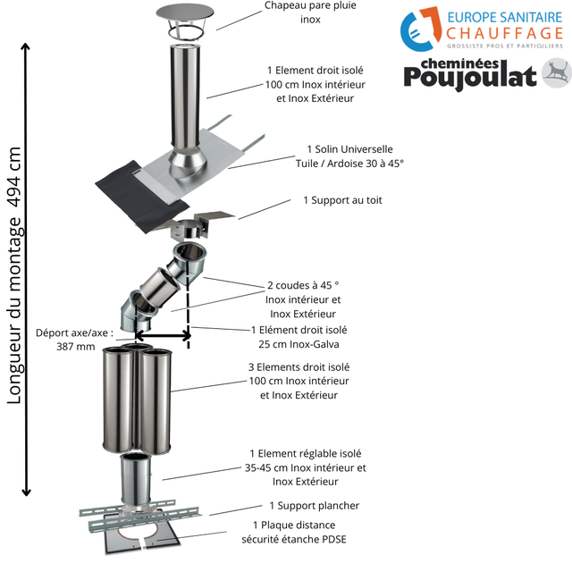 Kit conduit isolé sortie toiture avec dévoiement Inox-Galva et Inox-Inox Ø150 Poujoulat - Déport 39 cm / Longueur 494 cm