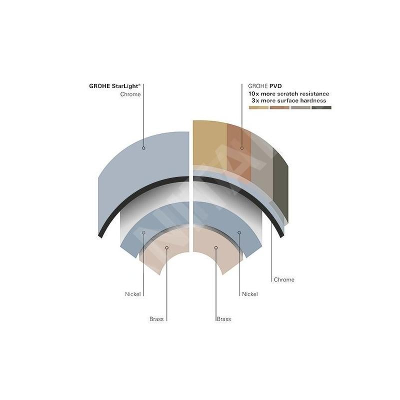 Grohe Essentials Porta-serviette, Warm Sunset (40371DA1) - 3