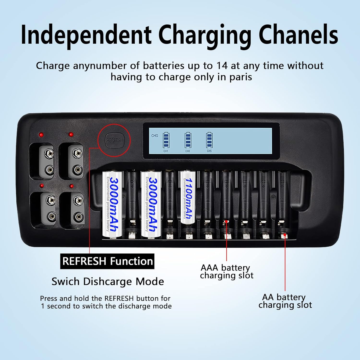 Caricabatterie HiQuick LCD 4 Slot Con 4 Batterie Ricaricabili AAA 2000 MAh - Rapido E Intelligente