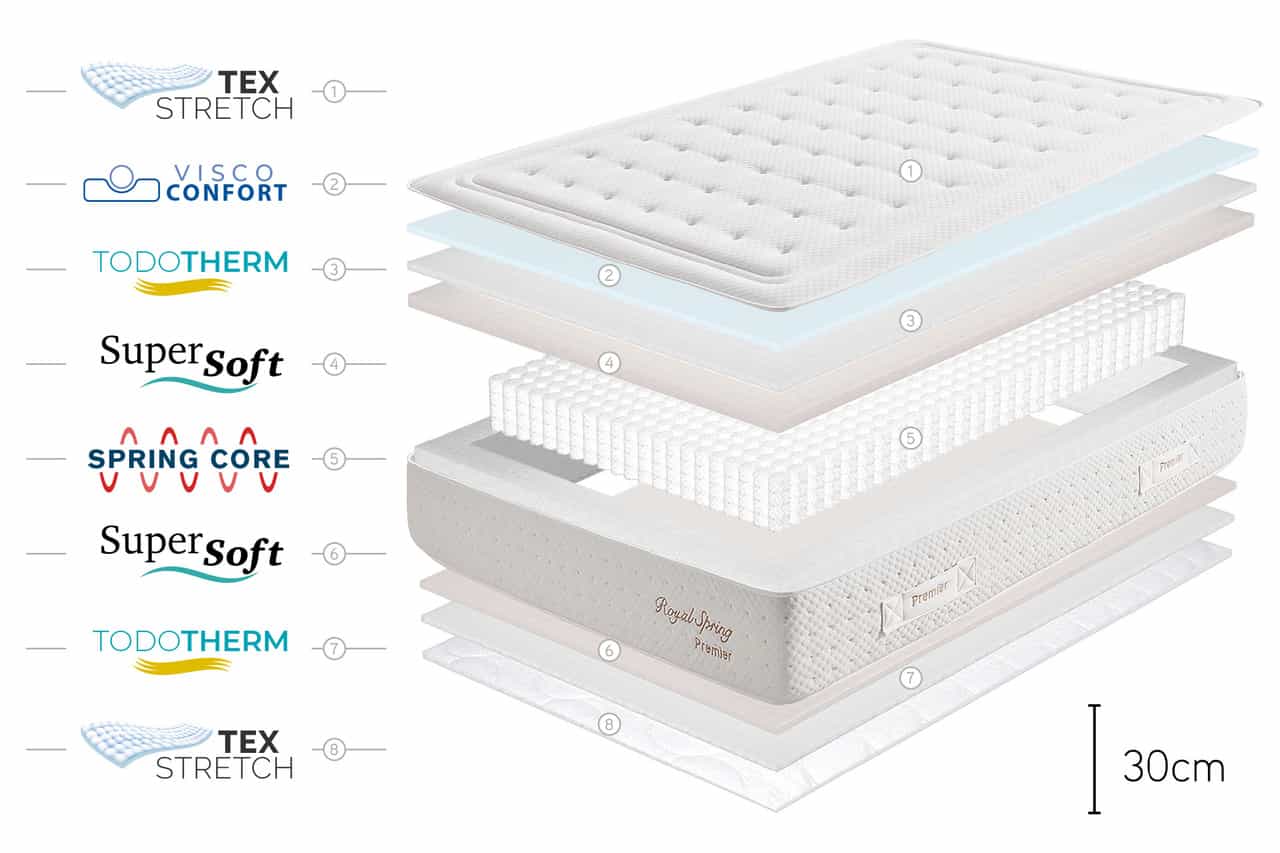 Matelas Ressorts Ensachés Royal Spring Premier - 90X200, 30cm - Moonia - 8