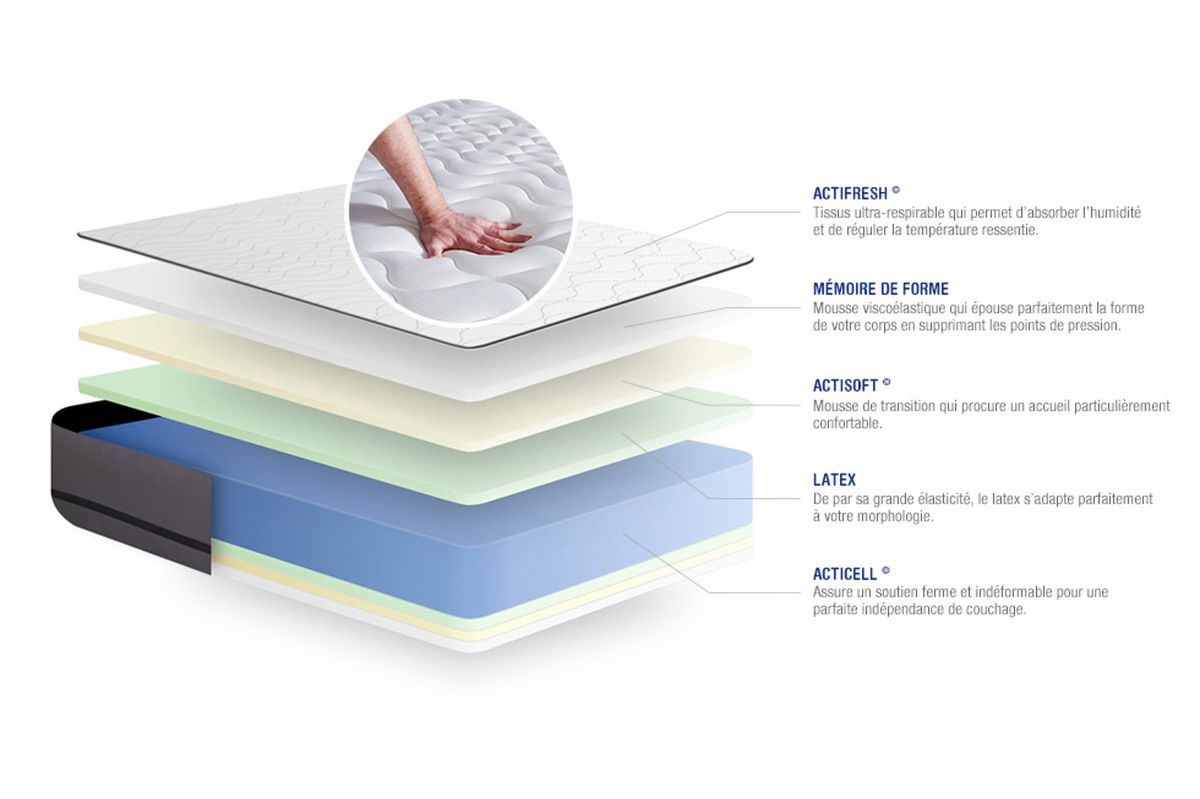 Ensemble matelas 140 x 200 cm Actilatex night - Latex et mémoire de forme - Ep : 20 cm - Très ferme - sommier kit Blanc - 4