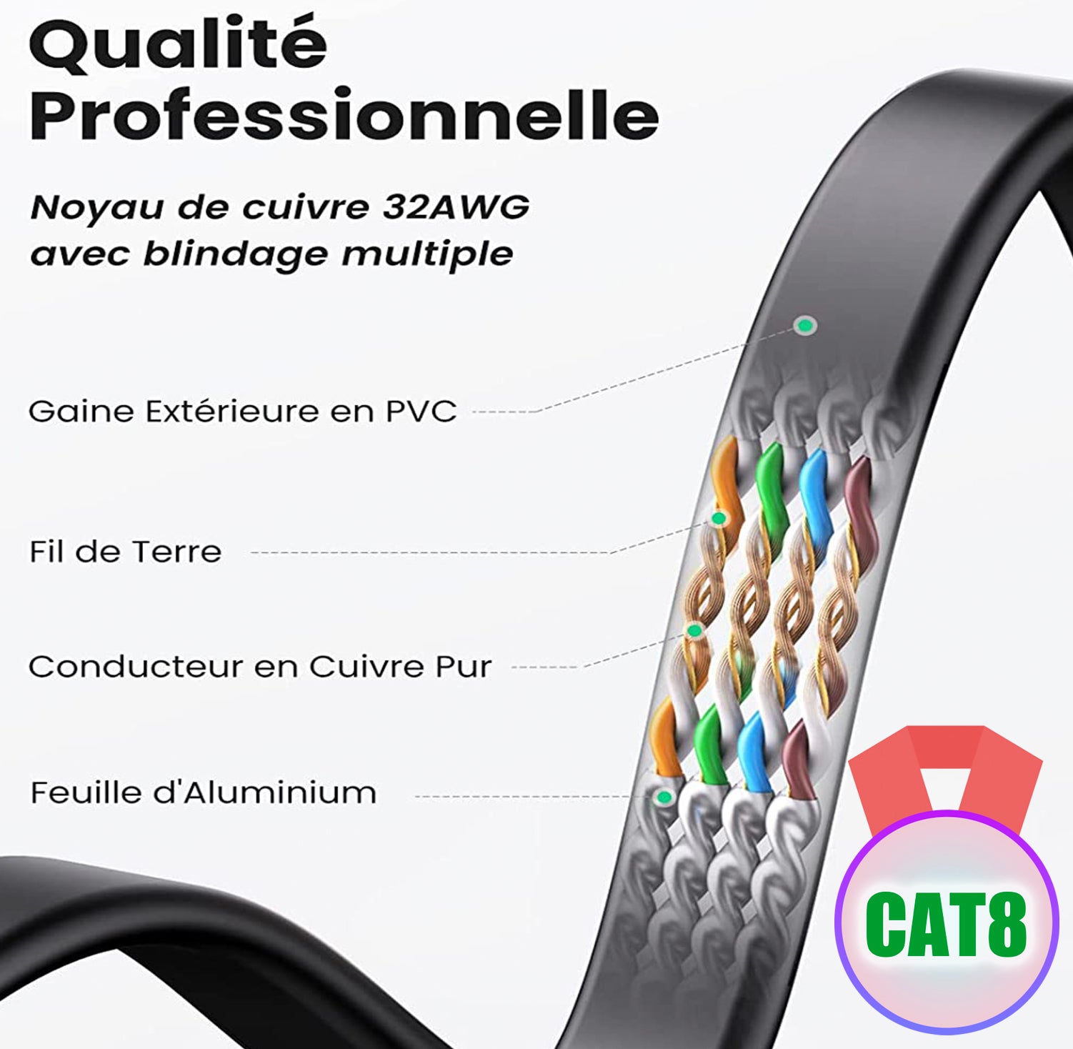 Elfcam® - 12m Cable Ethernet Cat 8, Plat Cable Reseau LAN WAN, SFTP 30AWG CAT8, 2000Mhz 40Gbps avec Connecteurs RJ45 Haute Qualite... (12M) - 3