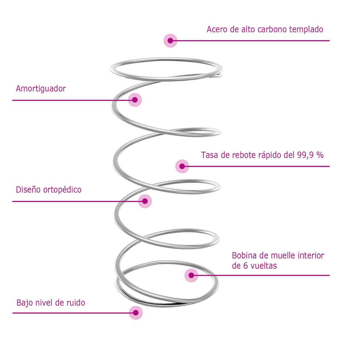 Colchón muelles ensacados firmeza media terciopelo gris oscuro 160x200x20 cm vidaXL - 8