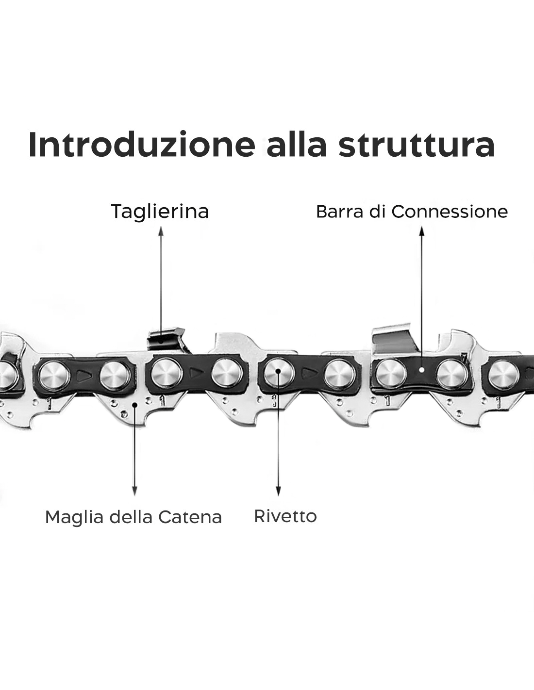 Barra Guida Motosega 6 Pollici - Acciaio Manganese, Per Mini Motoseghe Elettriche E A Batteria - Foto 11