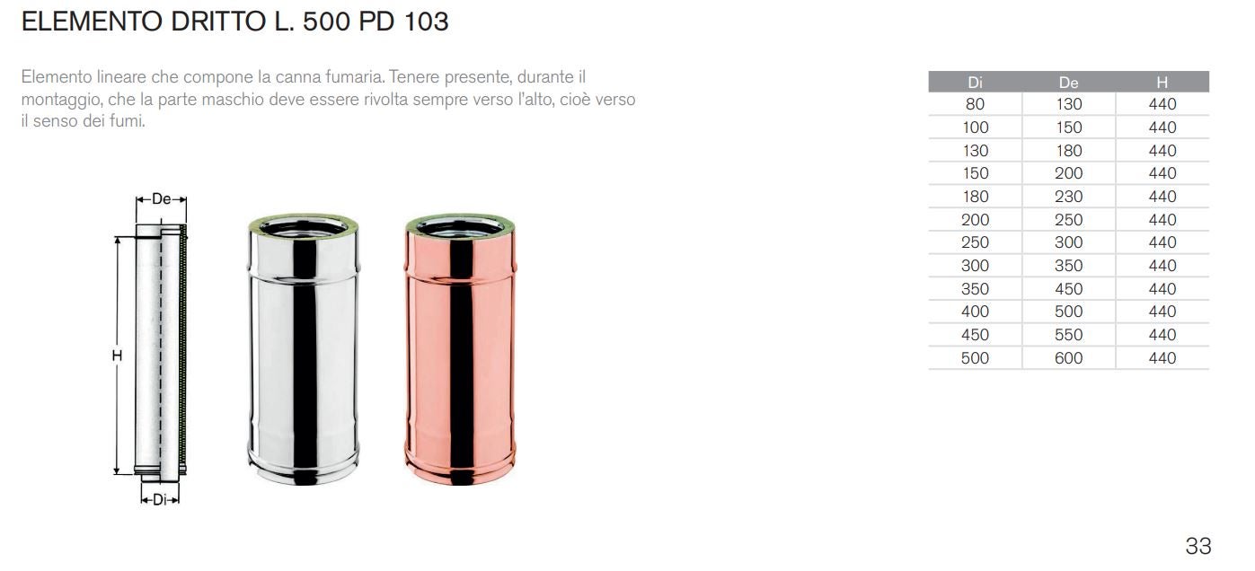 Dwuścienna rura izolowana ze stali nierdzewnej 50 cm wew. 100 / zew. 150