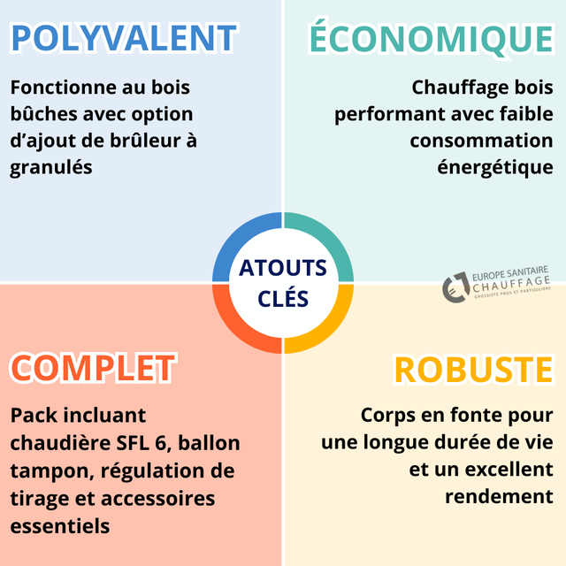 Pack Chaudière bois Ferroli SFL 6 + Ballon tampon 1000 L