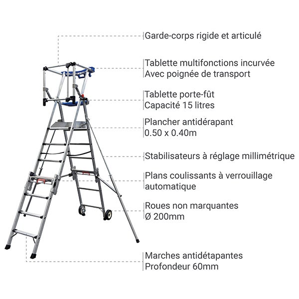 PIRL Alu télescopique de 3 à 5 marches - Hauteur max. travail 3.28m - PIRLXT5-P/ALU - 4