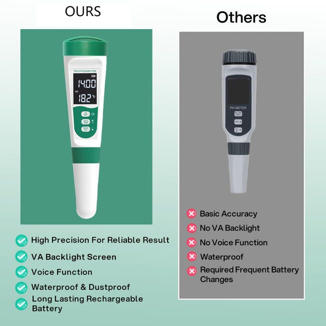 Testeur De Qualité De L'Eau Ph-983 Mètre 3-En-1 Ph/Conductivité/Testeur Testeur De Qualité De L'Eau Ph-983 Mètre 3-En-1 Ph/Conductivité/Testeur