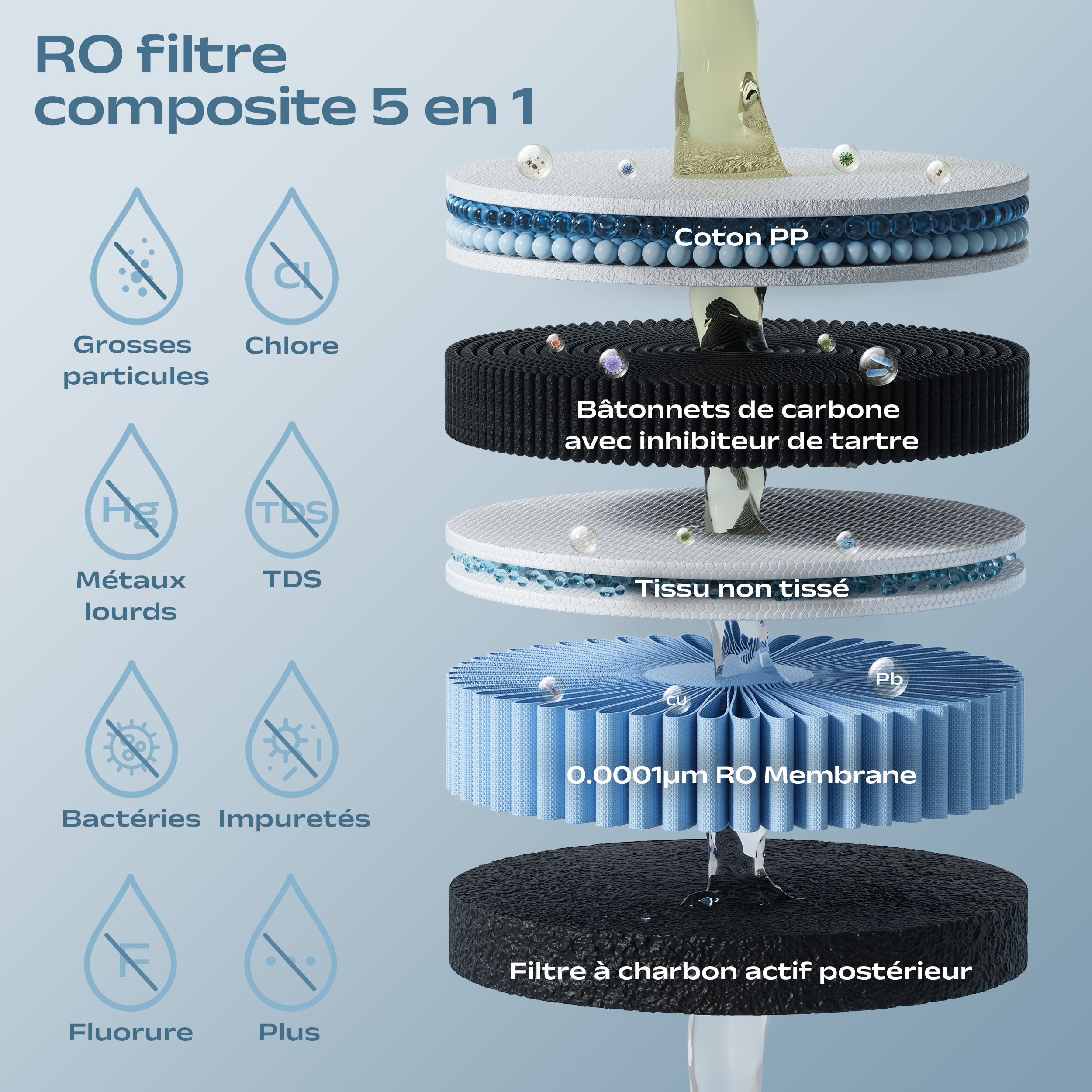 CIARRA x SUSGREENABLE Osmose inversa 5 em 1 sem instalação 5 etapas de filtração com UV Controlo TDS 4 níveis de temperatura SGIWDR03-B - 3