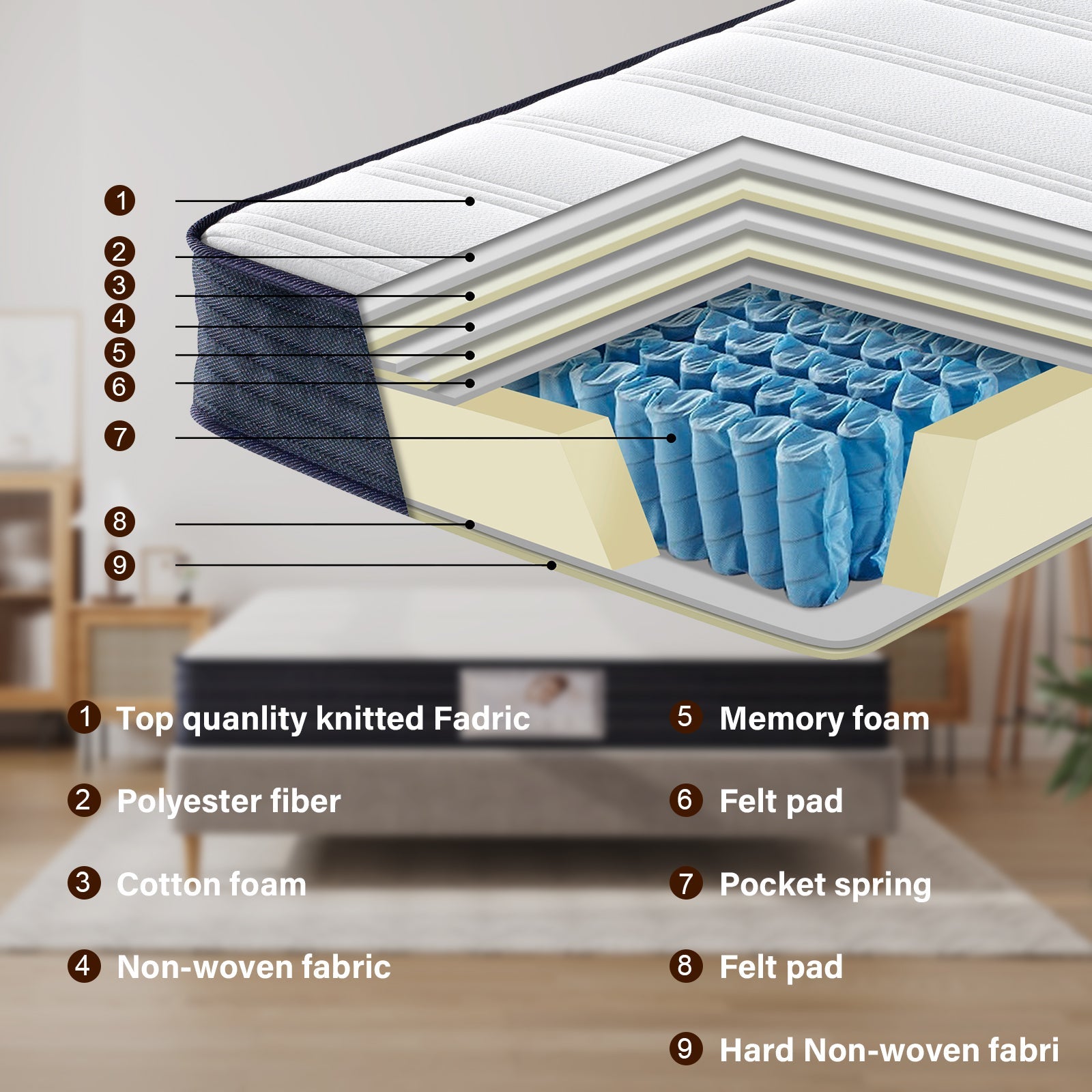TEENO Ensemble Matelas à ressorts + Sommier avec lattes larges 140x190cm, Epaisseur du Matelas 22cm - 5