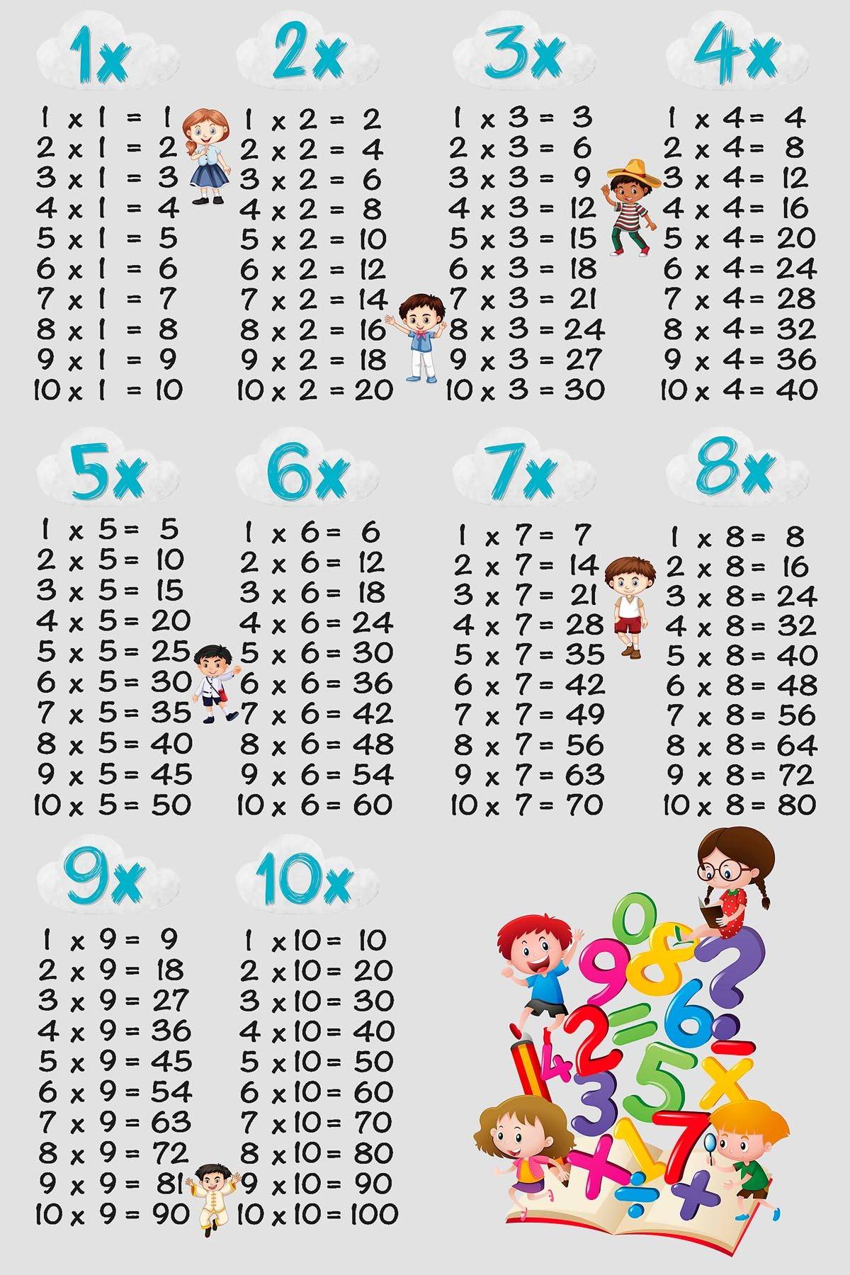 Tapis enfant Multiplix 50x80cm Tissu Motif Tables de multiplication Gris - 3