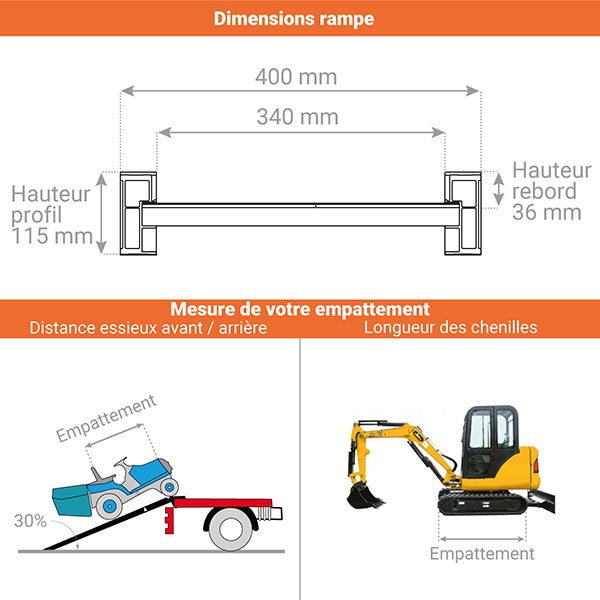 Longueur de rampe 5.00m - Hauteur à franchir de 1500mm - charge max par paire 1500kg pour empattement 1500mm - Vendue à l'unité - M115/50LU - 2