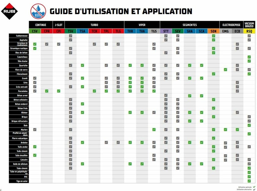 DISQUE DIAMANT CSV SUPERPRO RUBI - 125 mm - 3