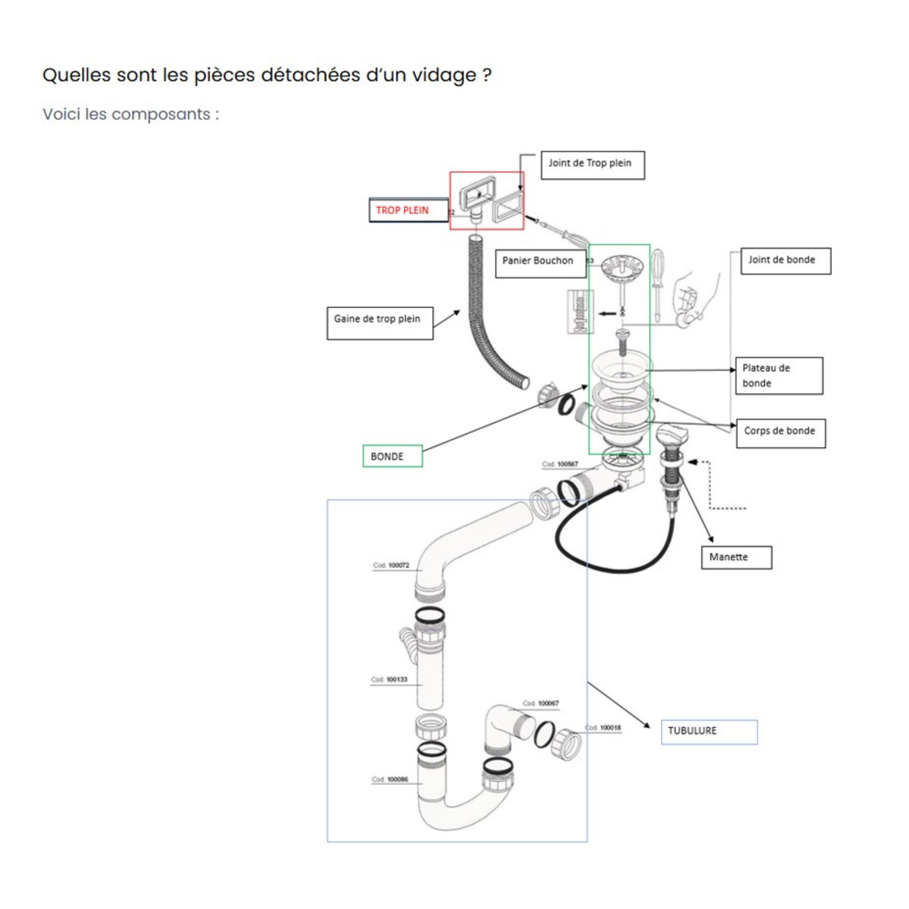 Vidage 2 bacs écoulement libre pour évier sans trop plein - Siphon gain de place - 2