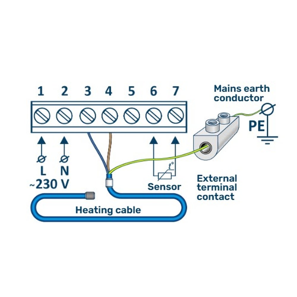 Zestaw do ogrzewania podłogowego 1,5 m², 200 W/m² + termostat W390 Wi-Fi programowalny - 8