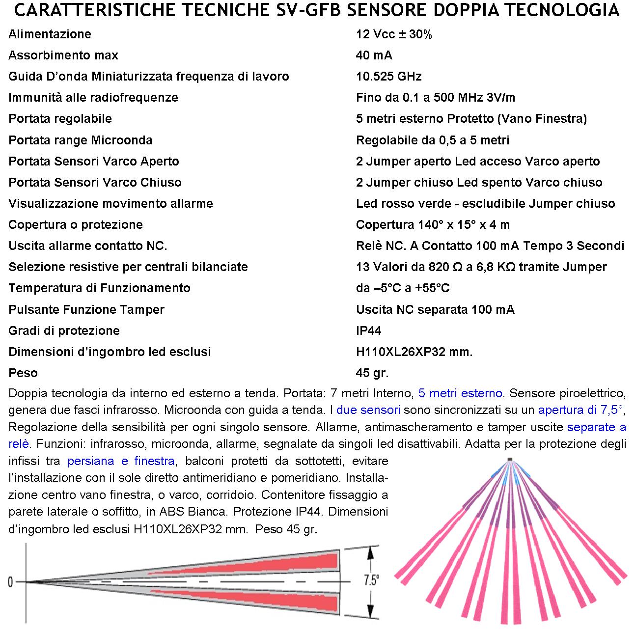 Two Notes • Torpedo Captor 8 • Loadbox/attenuatore/simulatore di cassa analogico – Guitar Shop