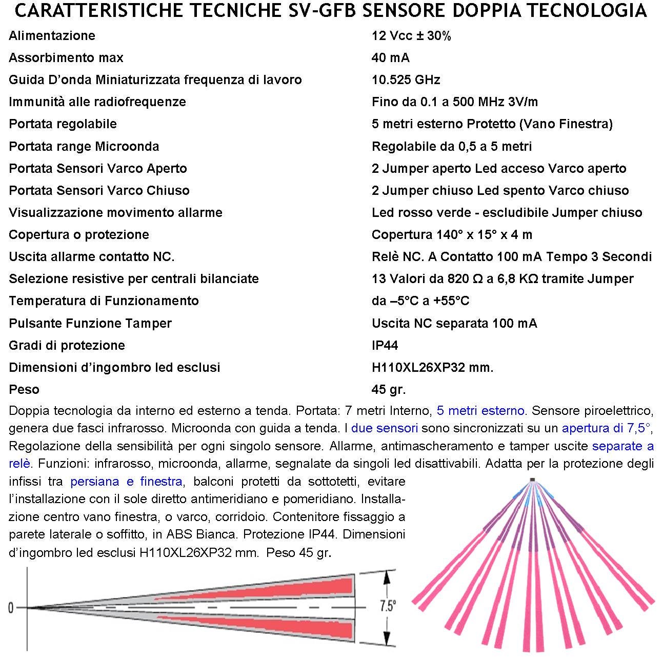 Two Notes • Torpedo Captor 8 • Loadbox/attenuatore/simulatore di cassa analogico – Guitar Shop Two Notes • Torpedo Captor 8 • Loadbox/attenuatore/simulatore di cassa analogico – Guitar Shop