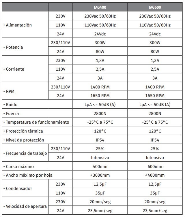 Kit Motorline Jag 600 motor batiente puerta 1 hoja | Para puertas de hasta 5 metros y 350 kg de peso - 5