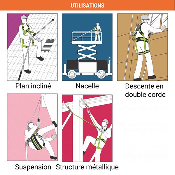 Sangle d'Ancrage avec dés aux extrémités - 1,5 m - FA6000415 - 3
