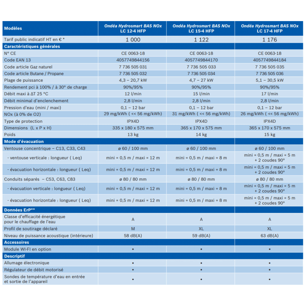 Chauffe-eau/bain Ondéa Hydrosmart Bas NOX LC17-4 HFP Type de gaz Gaz butane / propane - 2