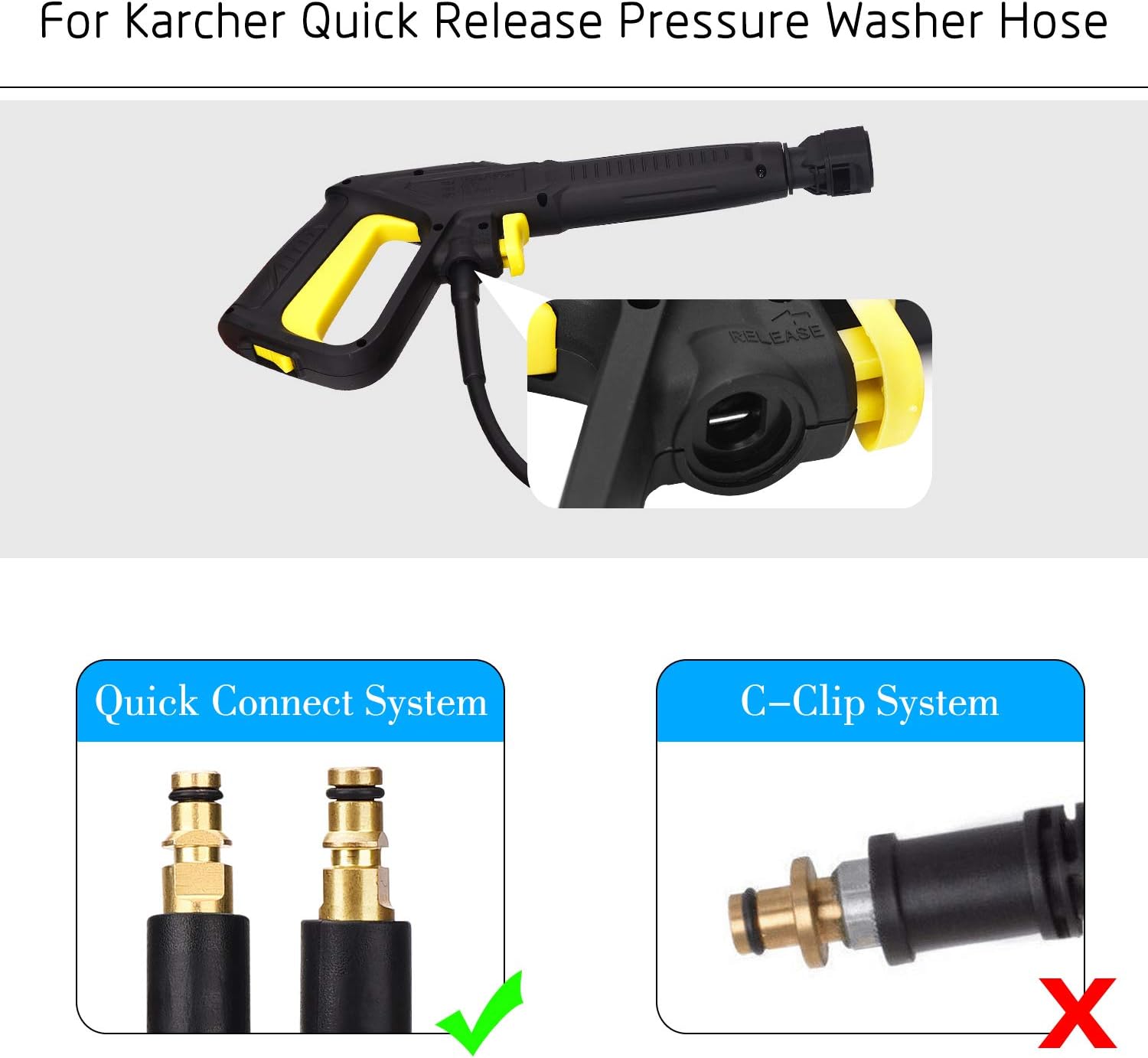 Kit Pistola Per Idropulitrice Karcher &ndash; Attacco M22 14mm &ndash; Compatibile K2 K3 K4 K5 K6 K7
