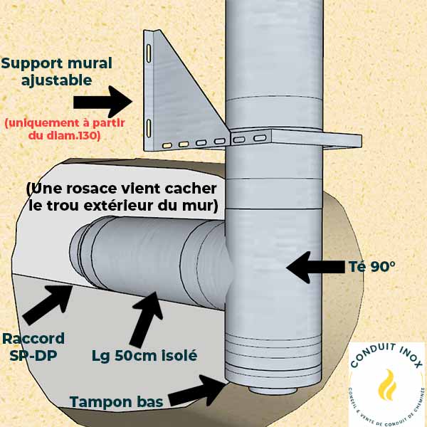 KIT CONDUIT ISOLE POUR INSTALLATION EXTÉRIEURE - HAUTEUR 7 MÈTRES - DIAMÈTRE 180 - 4