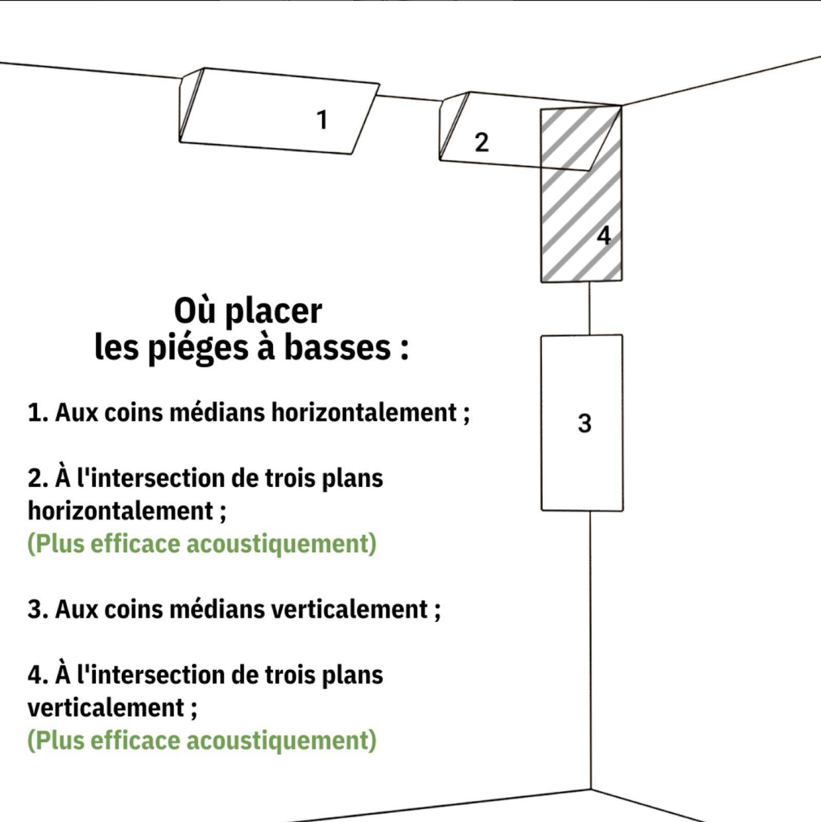 Lot de 2 Pièges à basses WAVE-MINI acoustiques étroits insonorisants 23x50 cm -MDF perforé laminé et mousse acoustique -Sonoma - 3