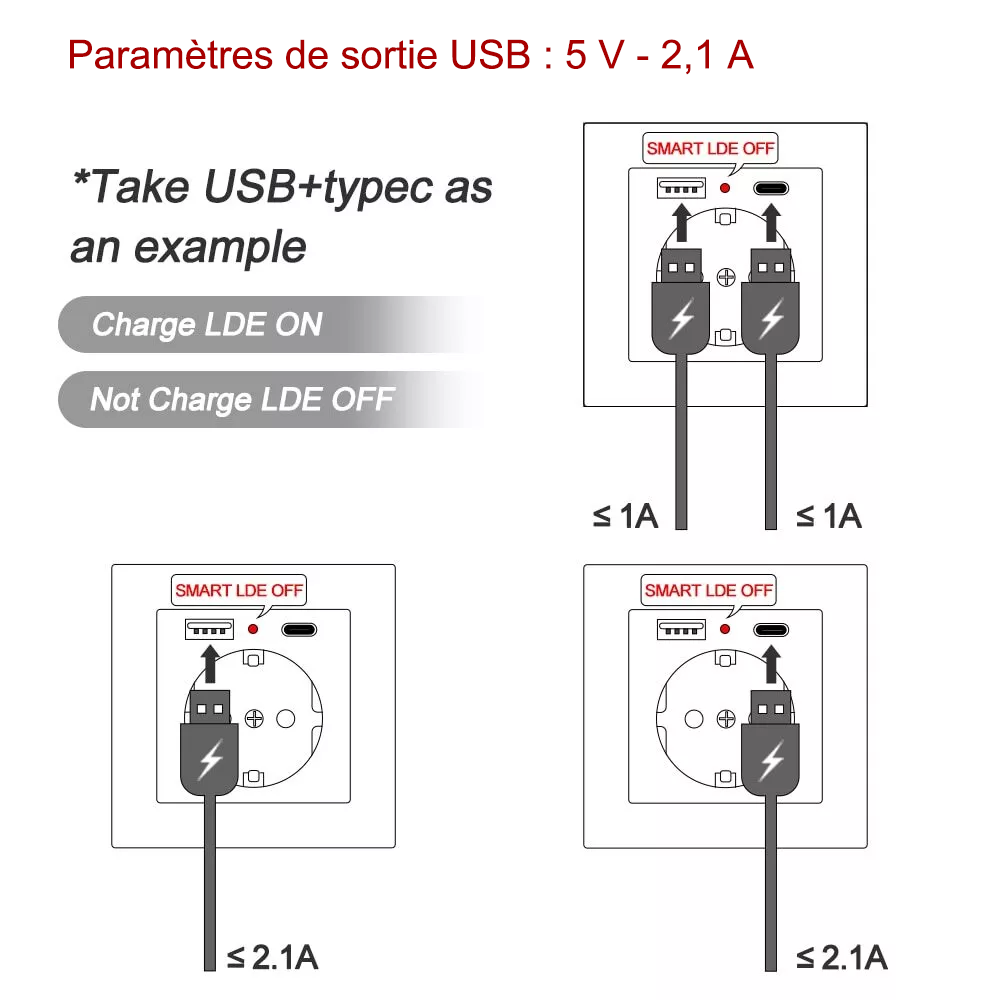 Prise murale avec USB et Type-C, 5 V - 2,1 A, prise USB intégrée standard UE, multiprise française avec boîtier de montage, 110-250 V (noir) - 3
