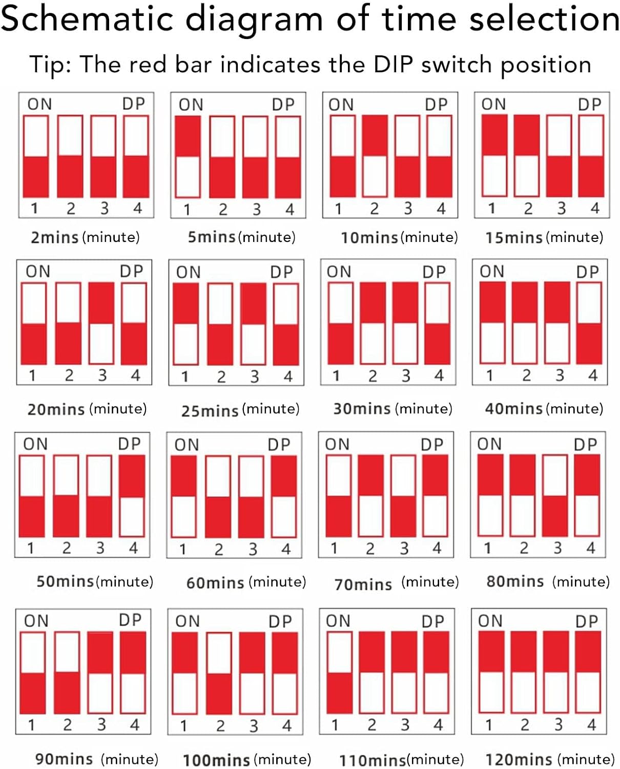 Panneau Minuterie Compte à Rebours 2min à 2h - Interrupteur Tactile Étanche, Contrôle Pratique pour Appareils Électriques - 6