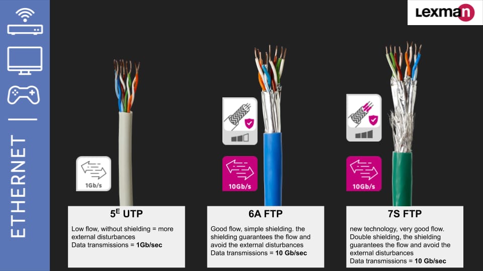 Câble réseau LEXMAN FTP 4 paires CAT6 couleur bleu FCD - 2