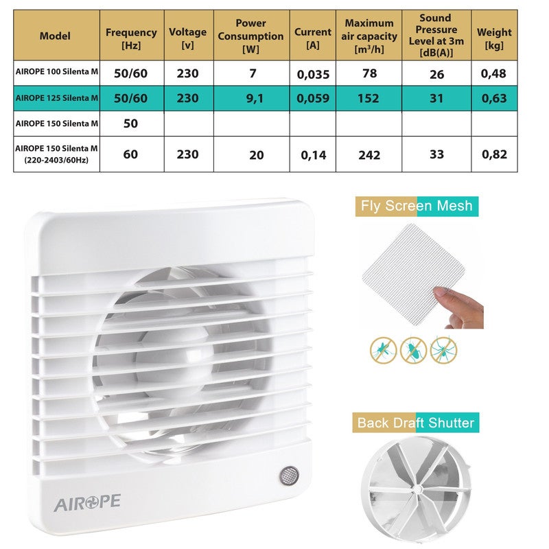 125 mm Ventilateur, Extracteur d'air avec Clapet anti-retour + Moustiquaire intégré,9.1 W,dB(A) 31,VMC pour salle de bain,cuisine,bureau,WC - 2