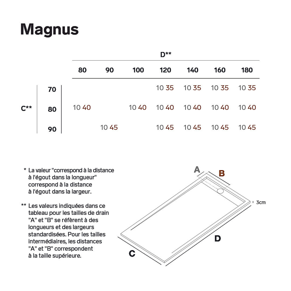 Receveur de Douche Extraplat 180x80x3cm Blanc en Résine Minérale - Antidérapant, Texture Ardoise - MAGNUS LAVABERG - 5