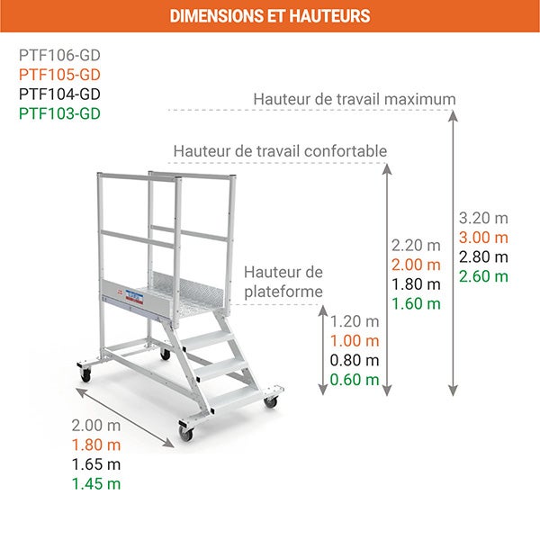 Plateforme roulante 4 marches - Hauteur max. de travail 2.80m - PTF104-GD - 2