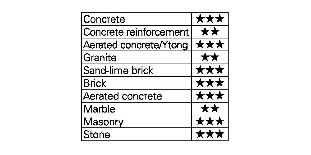 Foret SDS-plus Bionic 14x160/100mm heller 1 PCS - 2