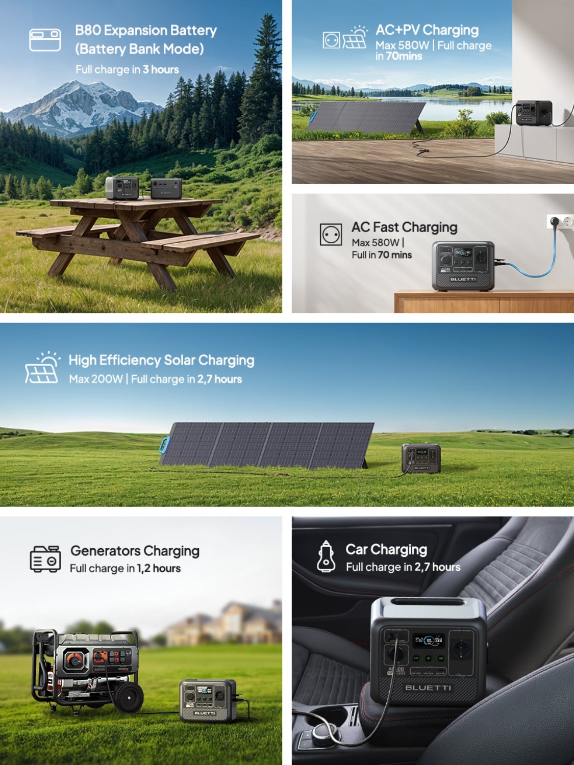 BLUETTI Centrale Elettrica Portatile AC50B, 448Wh 700W LiFePO4 Batteria Backup (1000W Picco), 65W USB-C PD Uscita, Generatore Solare per Emergenza - 8
