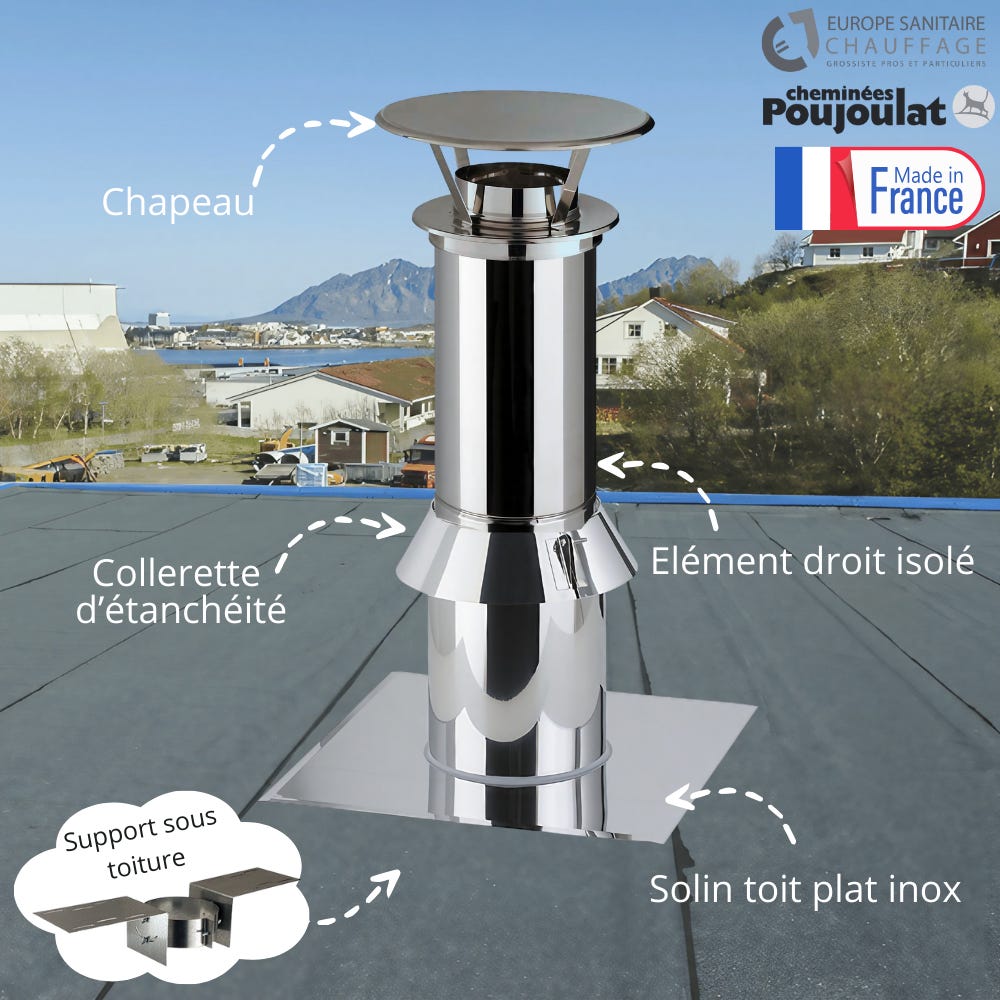 Kit Sortie Toit Plat Therminox Diam tre 150 Poujoulat Couleur Du kit-sortie-toit-plat-therminox-diam-tre-150-poujoulat-couleur-du