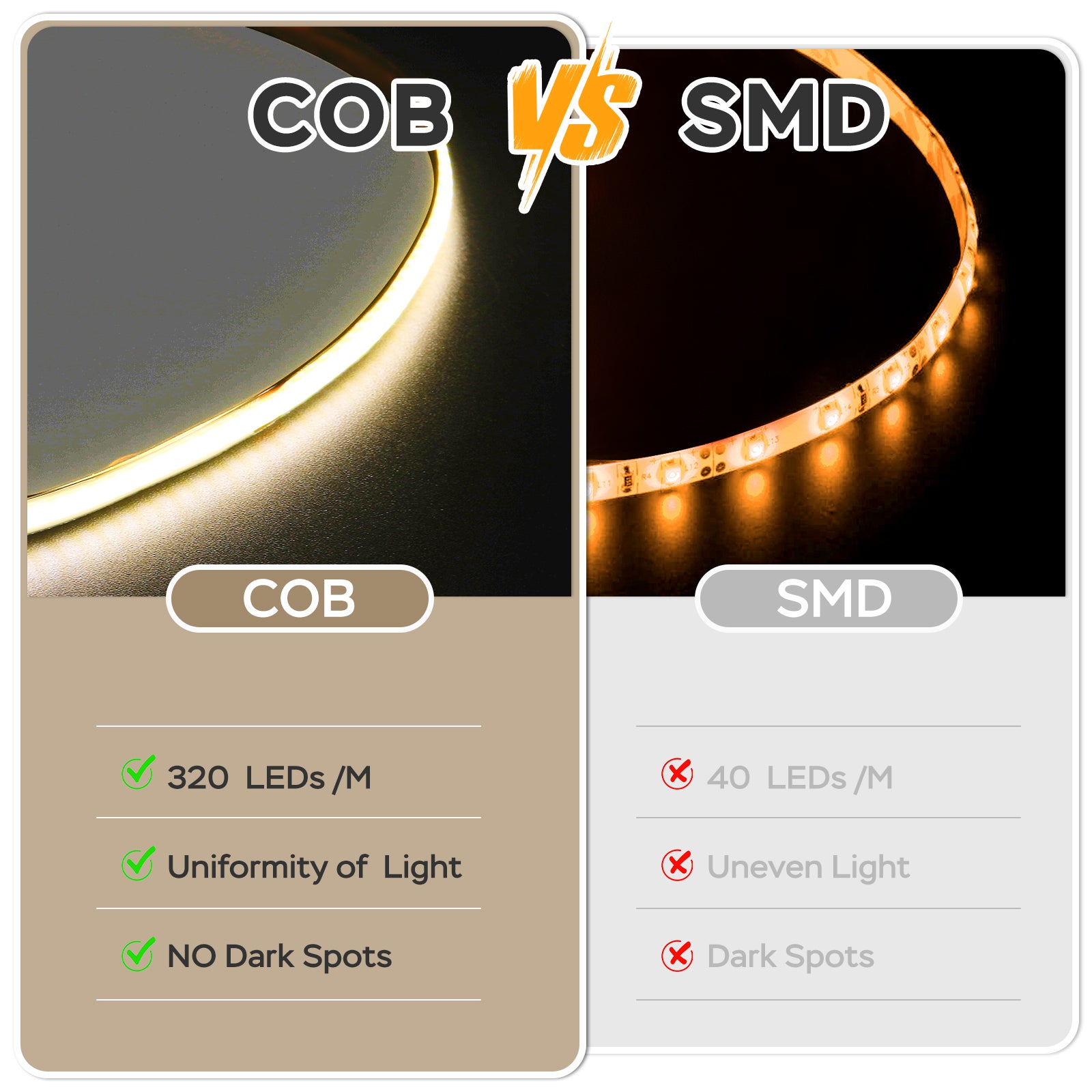 Striscia LED COB 5 Metri 24V - Bianco Naturale 4000K Con Telecomando - Foto 8