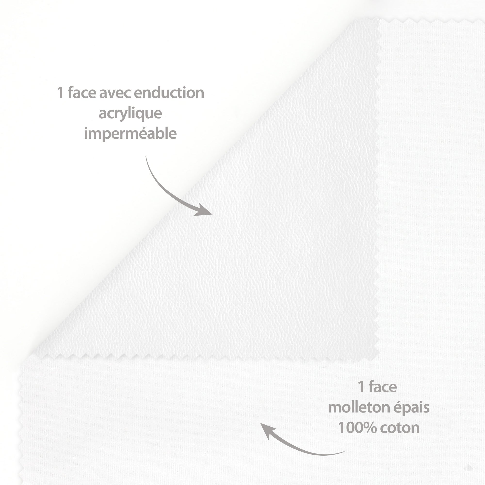 Protège matelas imperméable ANTONY 60x140 cm bonnet 15 cm coton enduction acrylique - 3