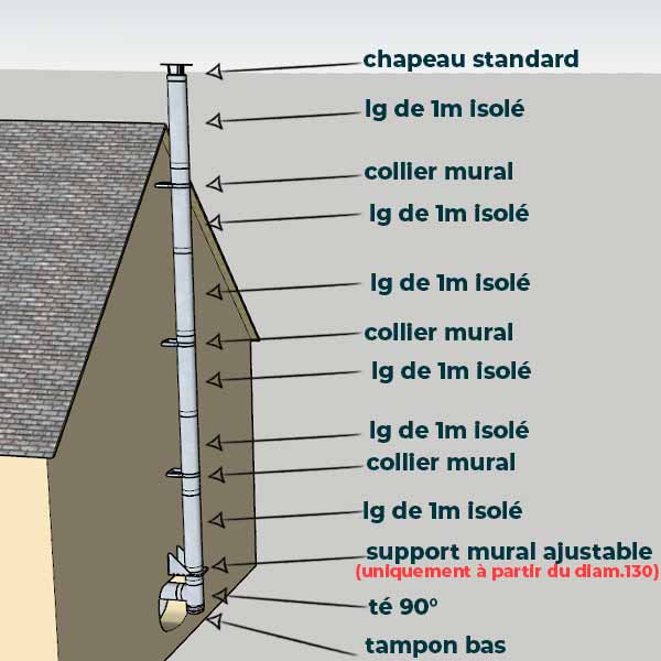 KIT CONDUIT ISOLE POUR INSTALLATION EXTÉRIEURE - HAUTEUR 6 MÈTRES - DIAMÈTRE 180 - 2