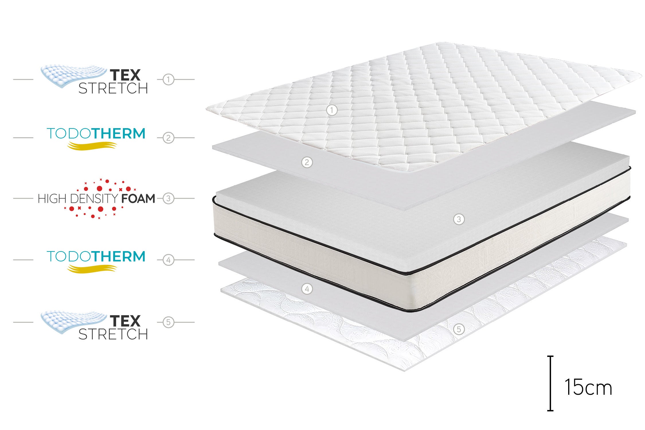 Colchão Molas Ensacadas Spring Max Molas Ensacadas 22cm, 90x200cm - Moonia - 5