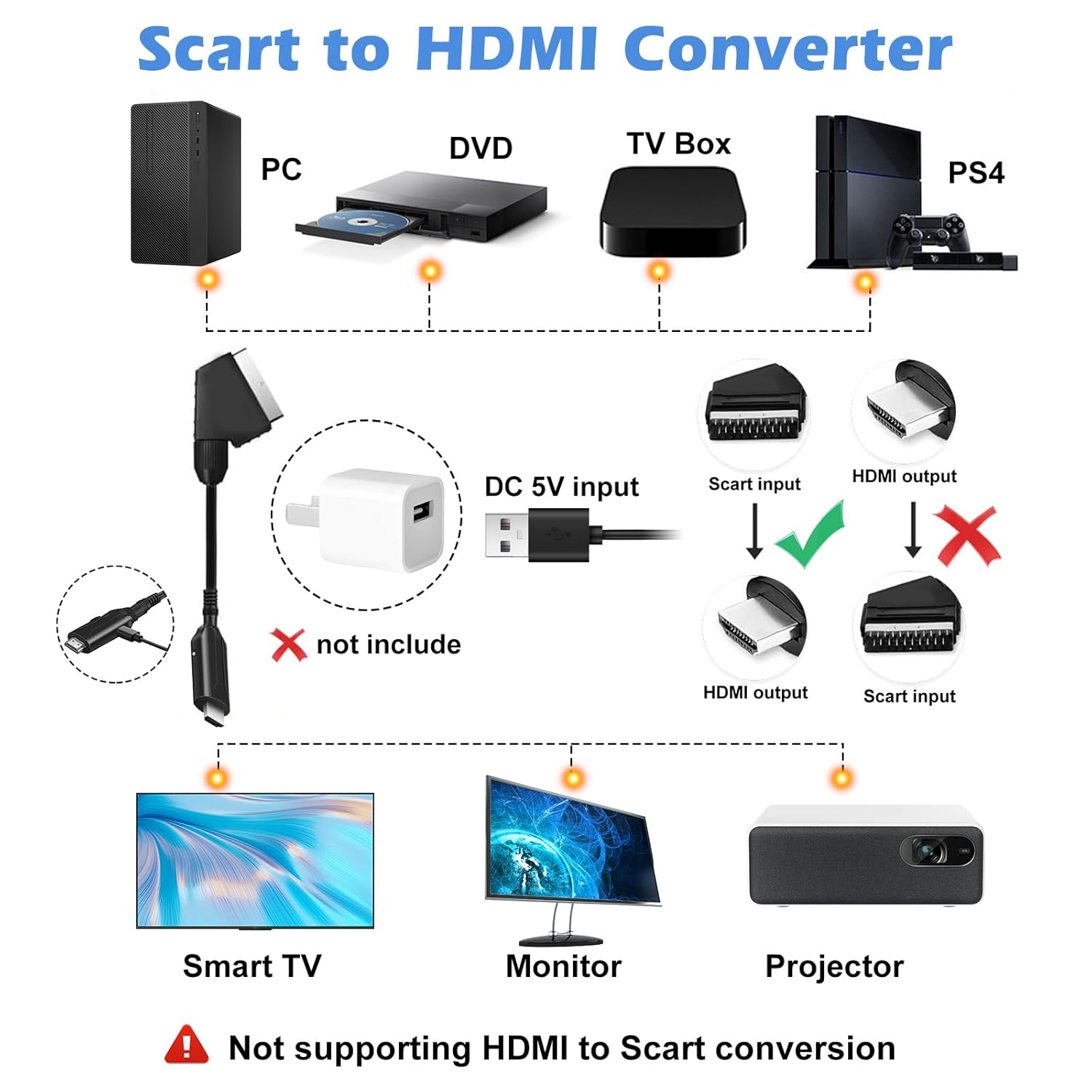Câble péritel vers HDMI, convertisseur tout en un péritel vers HDMI, convertisseur audio vidéo péritel vers HDMI 1080p/720p avec câble HDMI pour HDTV - 3